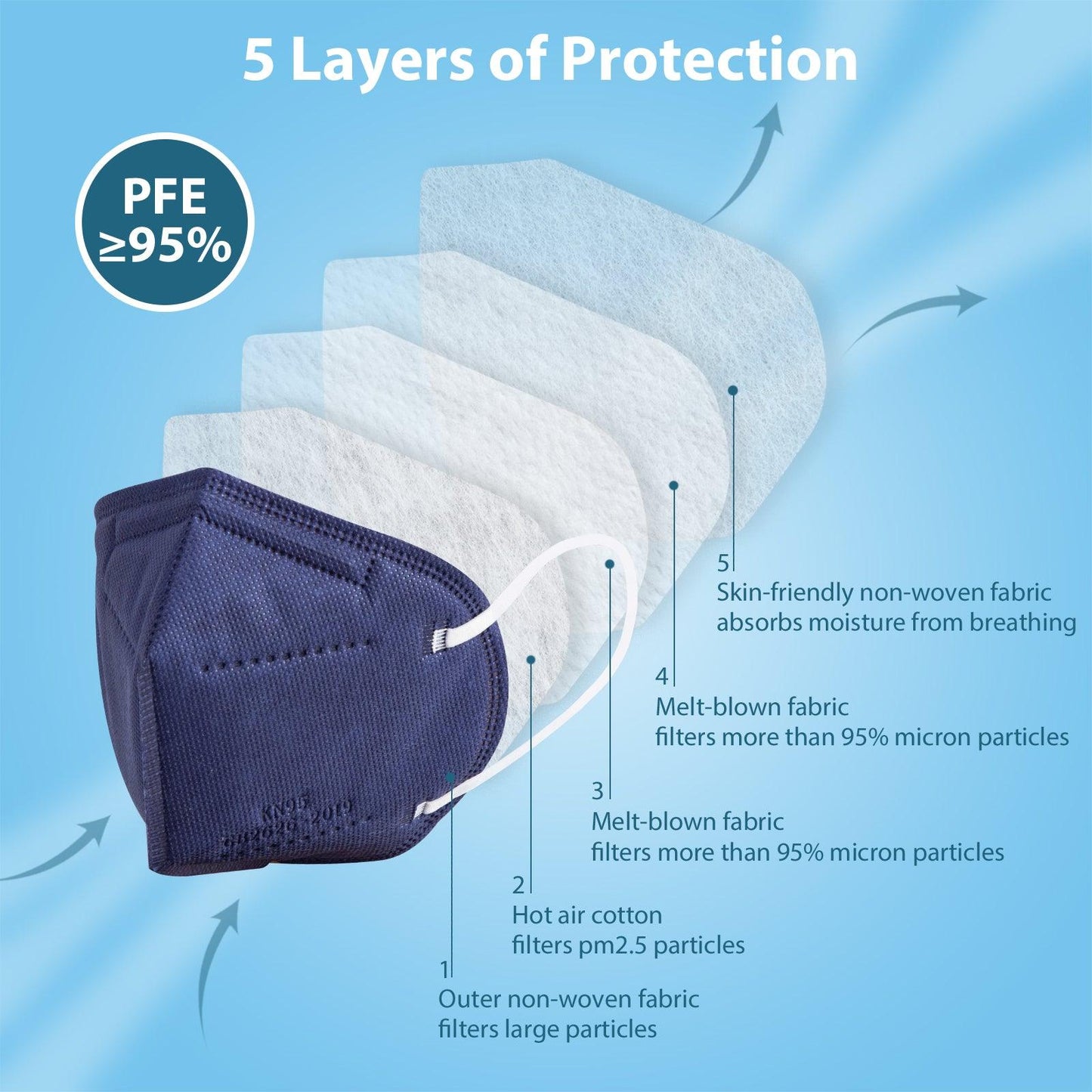 KN95 Face Masks 50 Pcs, 5-Ply Protection Navy KN95 Mask - Borje