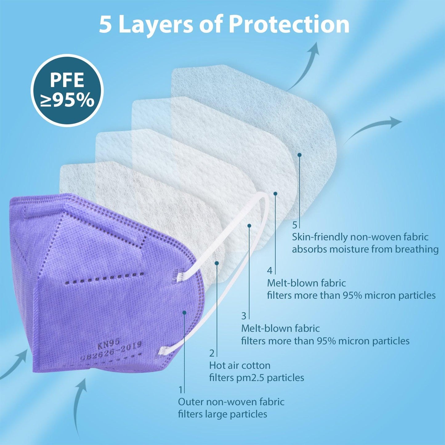 KN95 Face Masks 50 Pcs, 5-Ply Protection Purple KN95 Mask - Borje